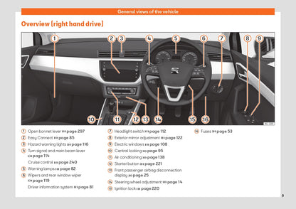 2020 Seat Ibiza Gebruikershandleiding | Engels