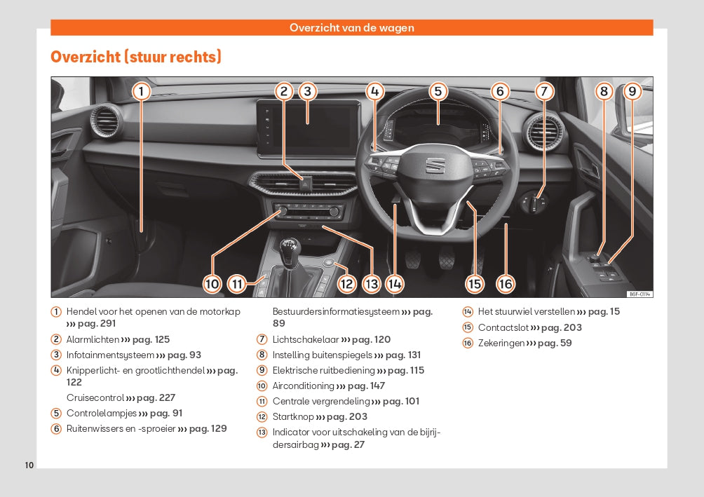 2022 Seat Ibiza Manuel du propriétaire | Néerlandais