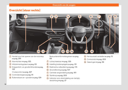 2022 Seat Ibiza Manuel du propriétaire | Néerlandais