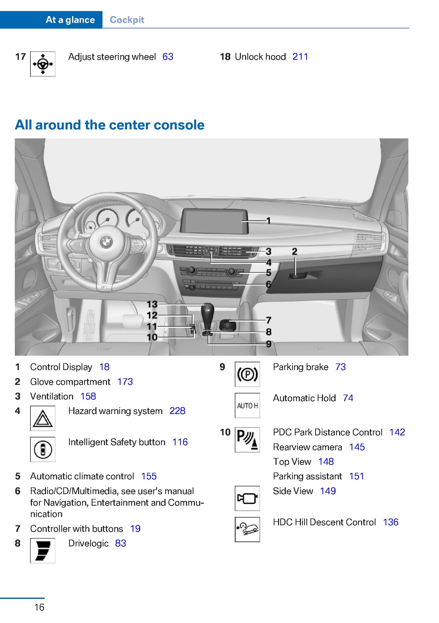 2015 BMW X5M/X6M Owner's Manual | English