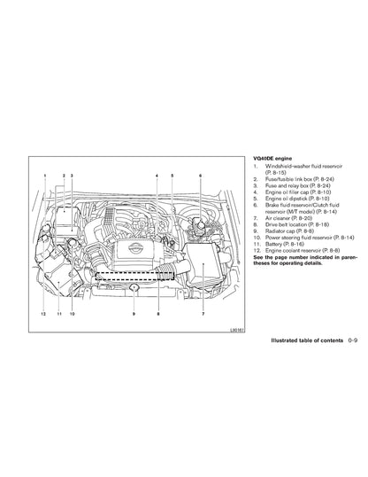 2011 Nissan Frontier Owner's Manual | English