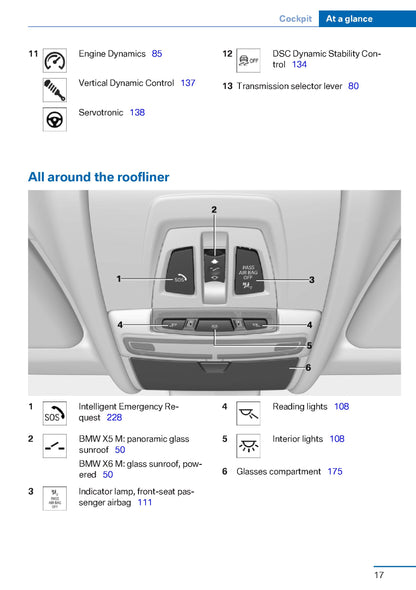 2015 BMW X5M/X6M Owner's Manual | English