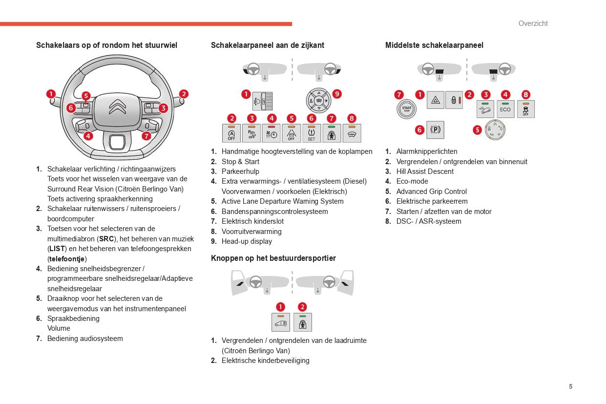 2021-2024 Citroën Berlingo/E-Berlingo/Berlingo Van/E-Berlingo Van  Owner's Manual | Dutch