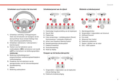 2021-2024 Citroën Berlingo/E-Berlingo/Berlingo Van/E-Berlingo Van  Owner's Manual | Dutch