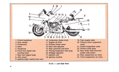 1988 Harley-Davidson Manuel du propriétaire | Anglais