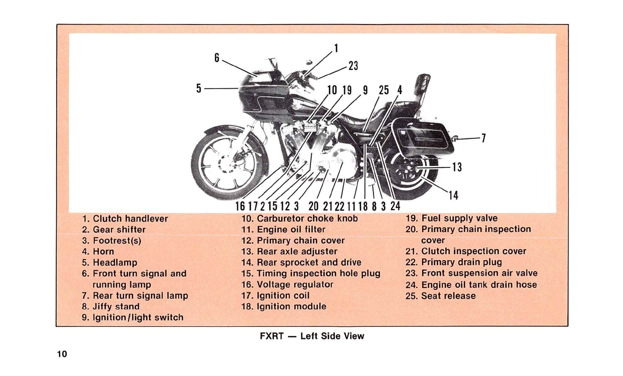 1988 Harley-Davidson Manuel du propriétaire | Anglais