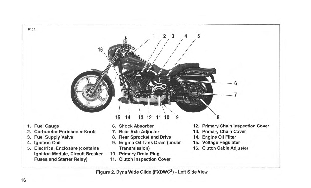 2001 Harley-Davidson FXDWG2 Bedienungsanleitung | Englisch