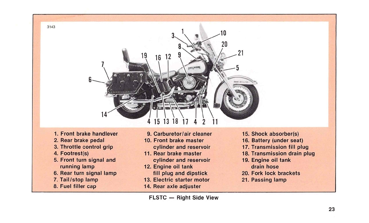 1988 Harley-Davidson Manuel du propriétaire | Anglais