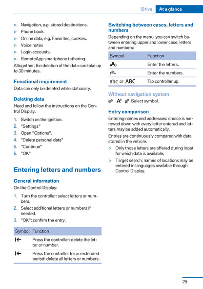 2015 BMW X5M/X6M Owner's Manual | English