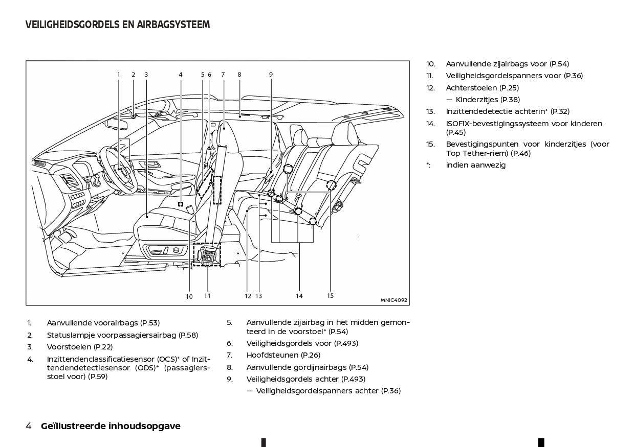 2022-2023 Nissan Qashqai  Owner's Manual | Dutch