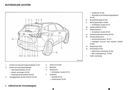 2022-2023 Nissan Qashqai  Owner's Manual | Dutch