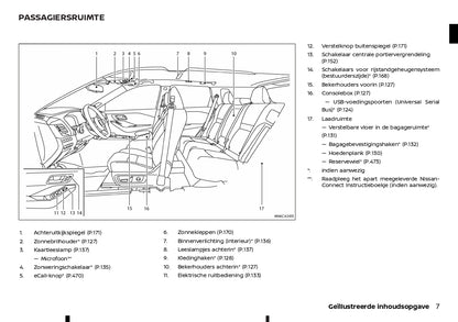 2022-2023 Nissan Qashqai  Owner's Manual | Dutch