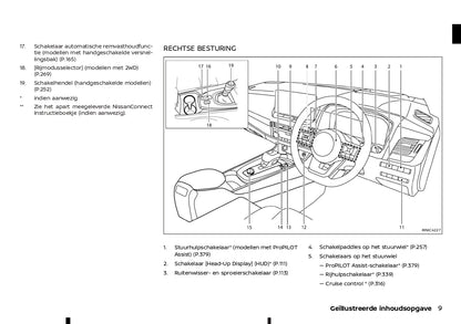 2022-2023 Nissan Qashqai  Owner's Manual | Dutch