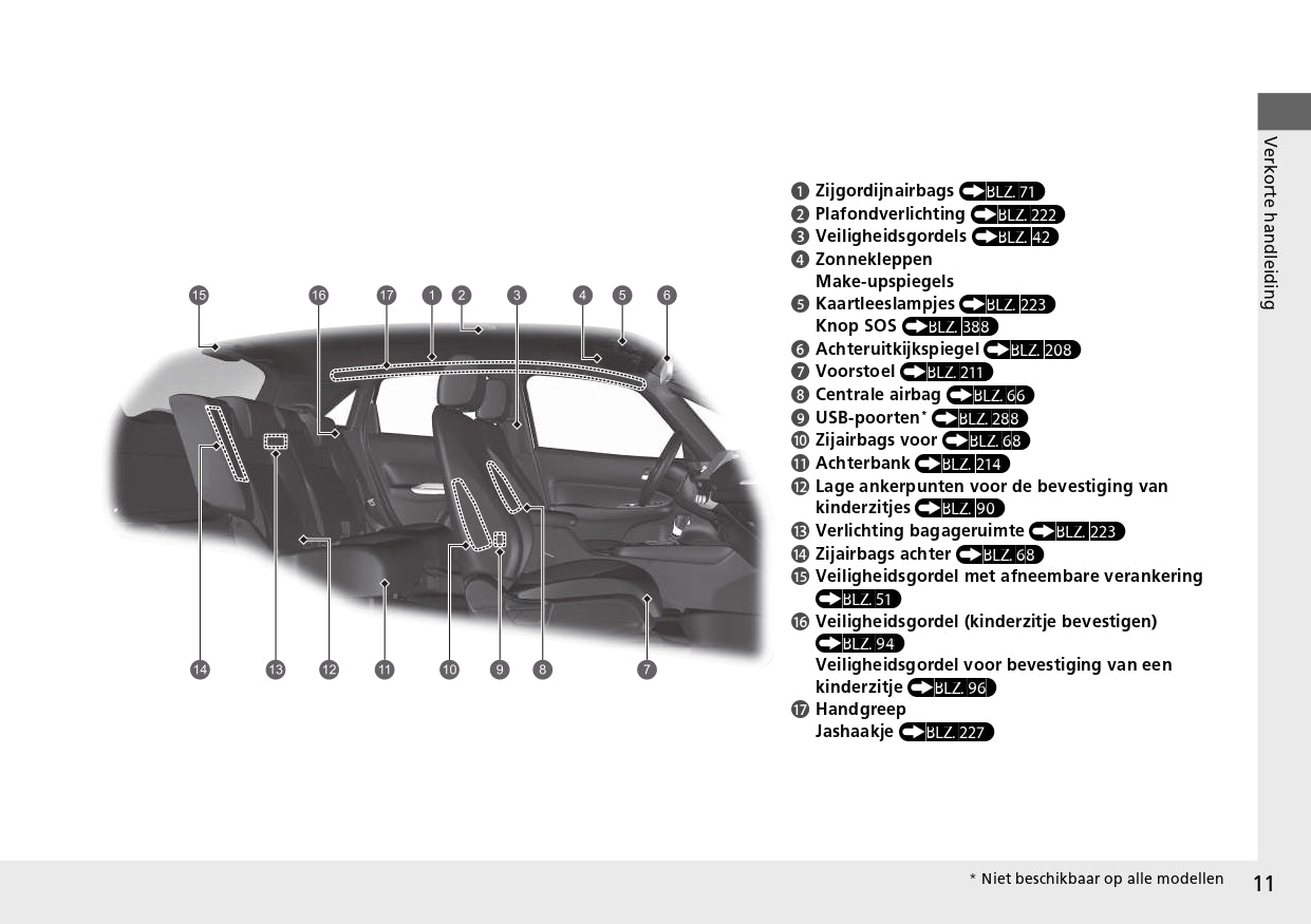 2021-2022 Honda Jazz e:HEV Bedienungsanleitung | Niederländisch