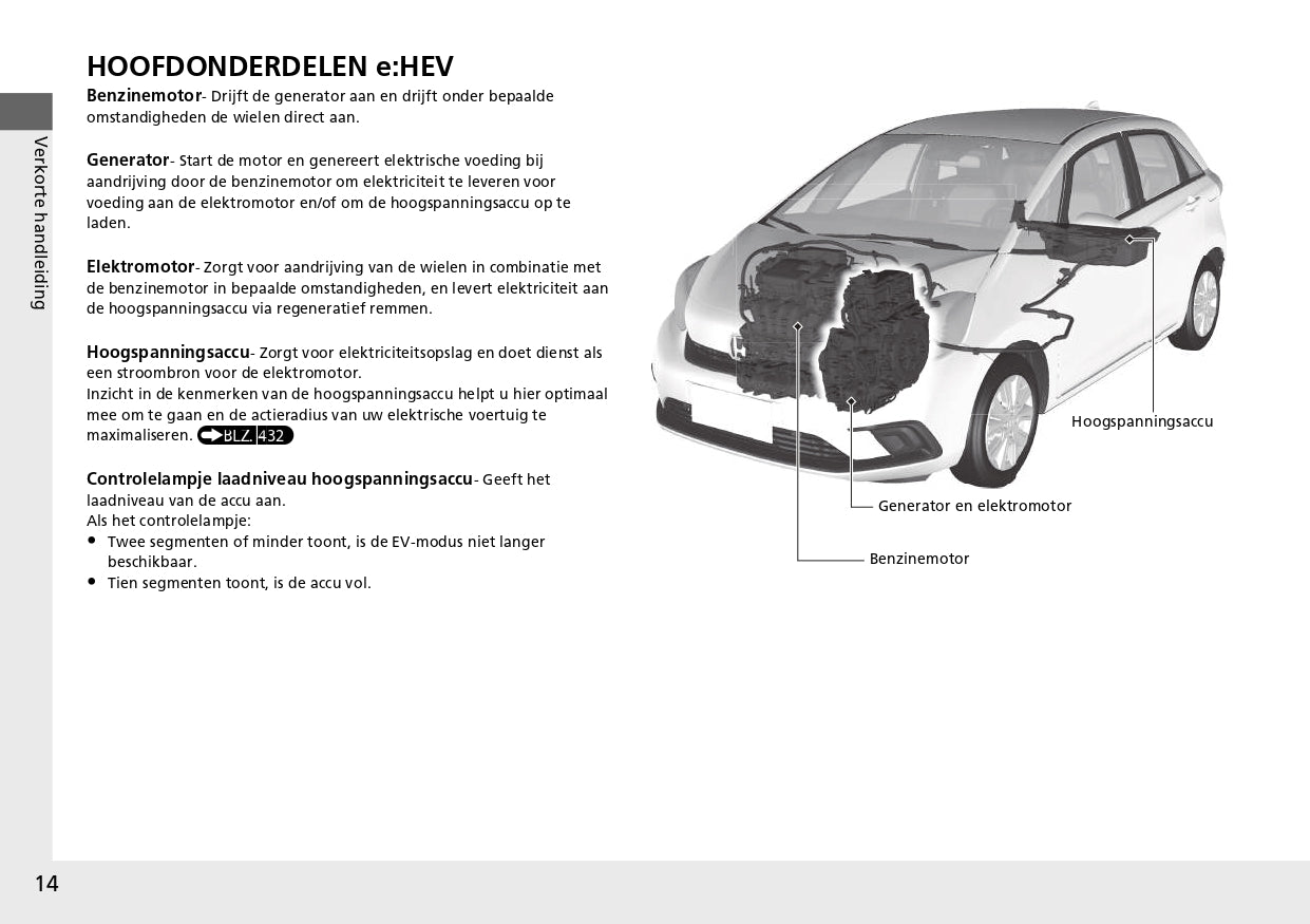 2021-2022 Honda Jazz e:HEV Bedienungsanleitung | Niederländisch