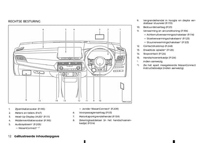 2022-2023 Nissan Qashqai  Owner's Manual | Dutch