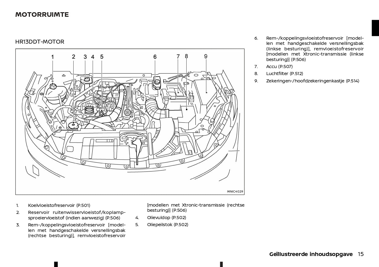 2022-2023 Nissan Qashqai  Owner's Manual | Dutch