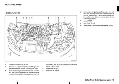 2022-2023 Nissan Qashqai  Owner's Manual | Dutch