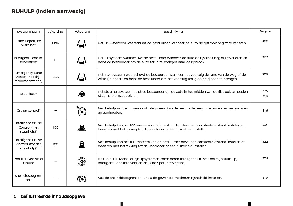 2022-2023 Nissan Qashqai  Owner's Manual | Dutch