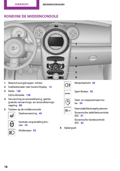 2014 Mini Countryman / Paceman Bedienungsanleitung | Niederländisch