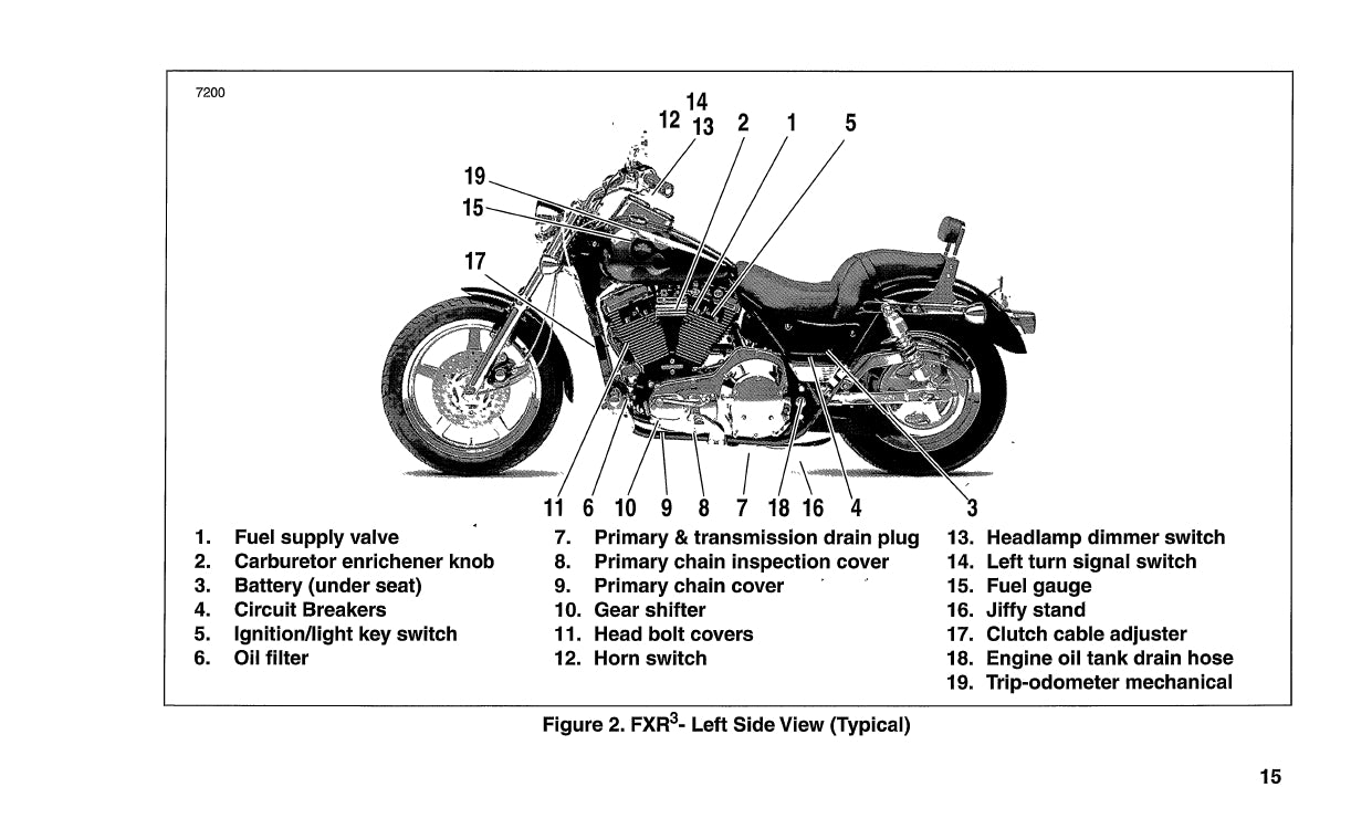 1999 Harley Davidson FXR3 Gebruikershandleiding | Engels