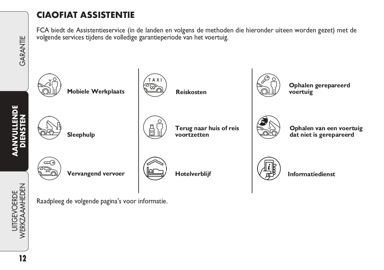 2023 Fiat Warranty And Services | Dutch