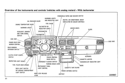 1987 Toyota 4WD Truck/4Runner Owner's Manual | English