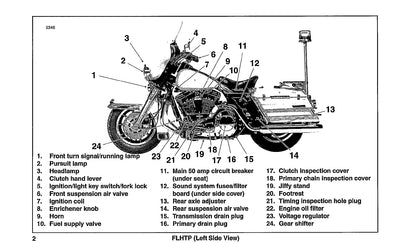 1996 Harley Davidson Police Manuel du propriétaire | Anglais