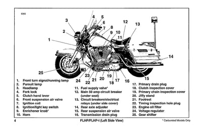 1996 Harley Davidson Police Manuel du propriétaire | Anglais