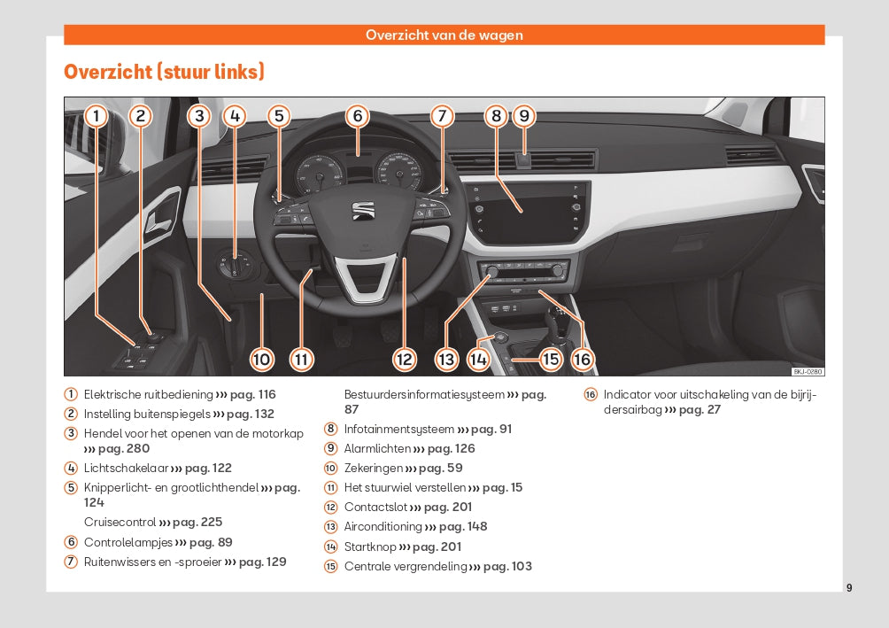 2021 Seat Ibiza Gebruikershandleiding | Nederlands