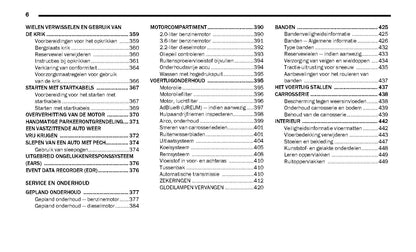 2021 Jeep Wrangler Owner's Manual | Dutch