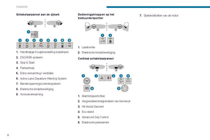 2019-2022 Peugeot Partner Bedienungsanleitung | Niederländisch