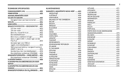 2021 Jeep Wrangler Owner's Manual | Dutch