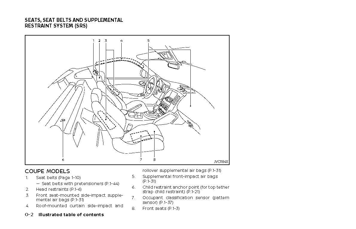 2020 Nissan 370Z Owner's Manual | English