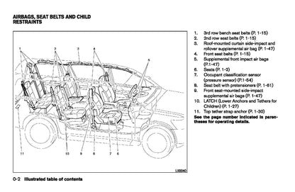 2008 Infiniti QX56 Gebruikershandleiding | Engels