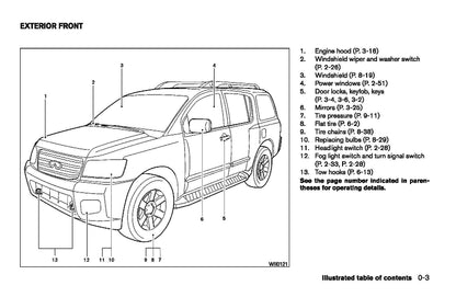 2008 Infiniti QX56 Gebruikershandleiding | Engels