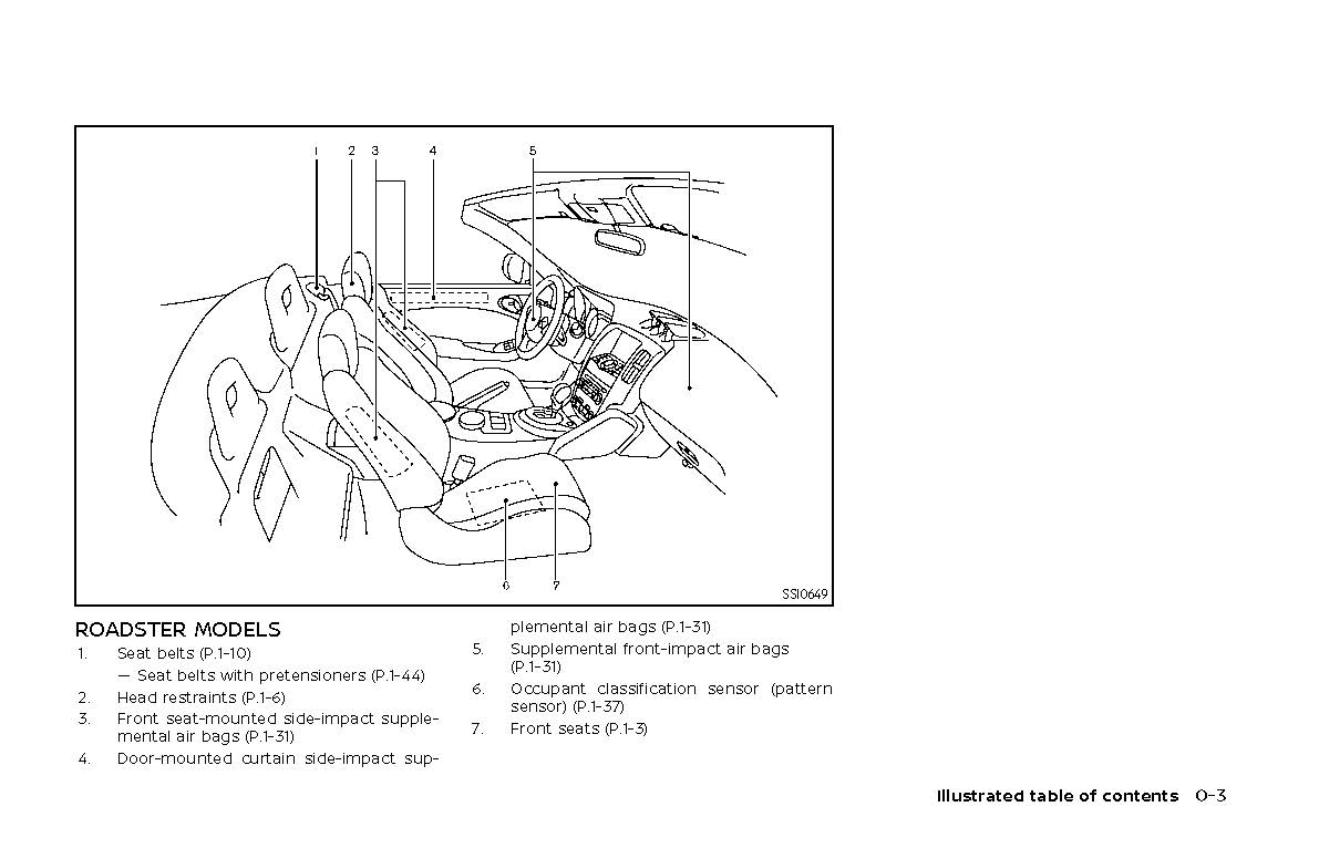 2020 Nissan 370Z Owner's Manual | English