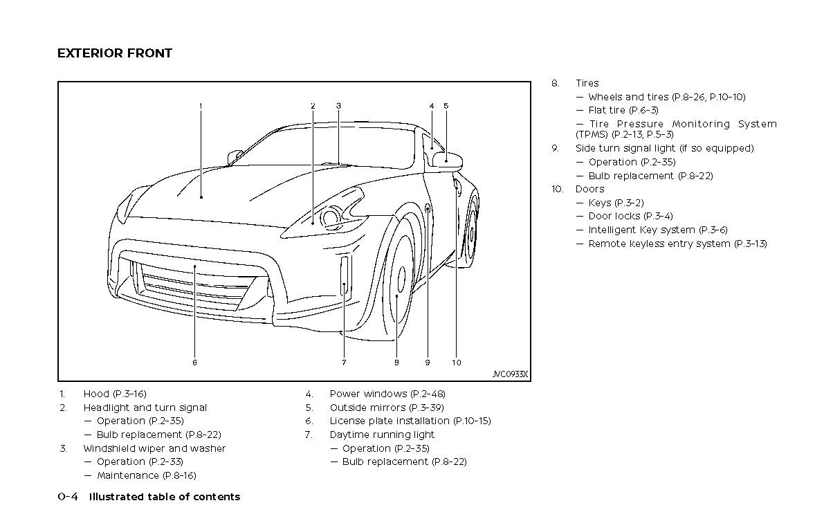 2020 Nissan 370Z Owner's Manual | English