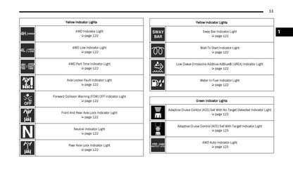 2023 Jeep Wrangler Owner's Manual | English