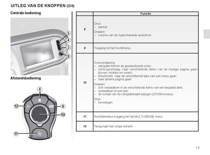 2023 Renault Easy Connect Owner's Manual | Dutch