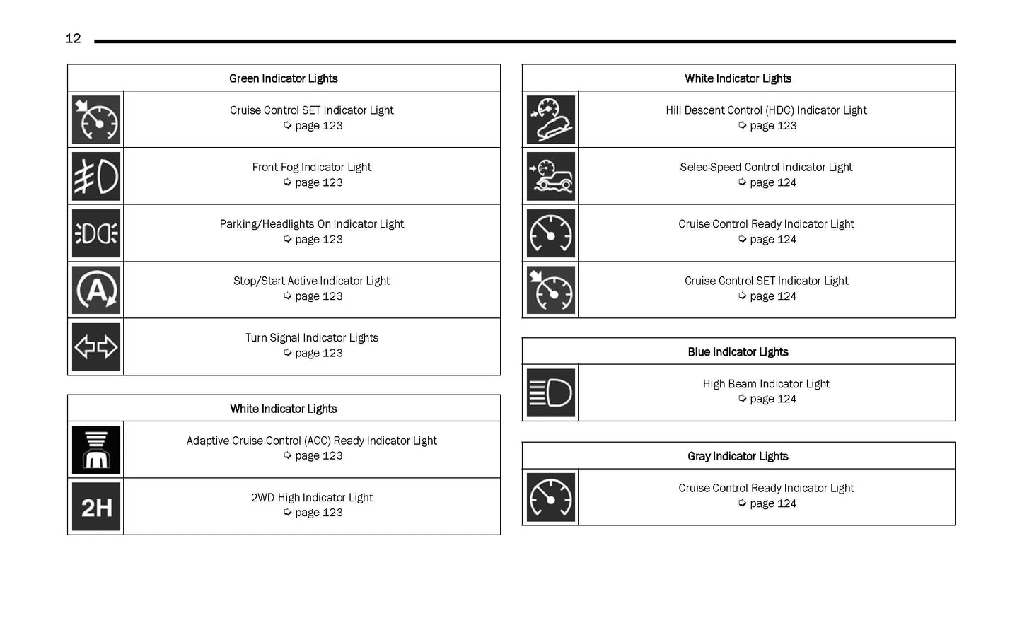 2023 Jeep Wrangler Owner's Manual | English