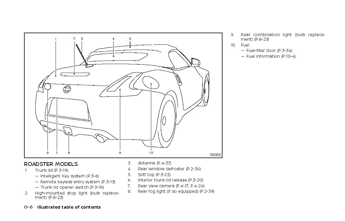 2020 Nissan 370Z Owner's Manual | English