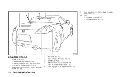 2020 Nissan 370Z Owner's Manual | English