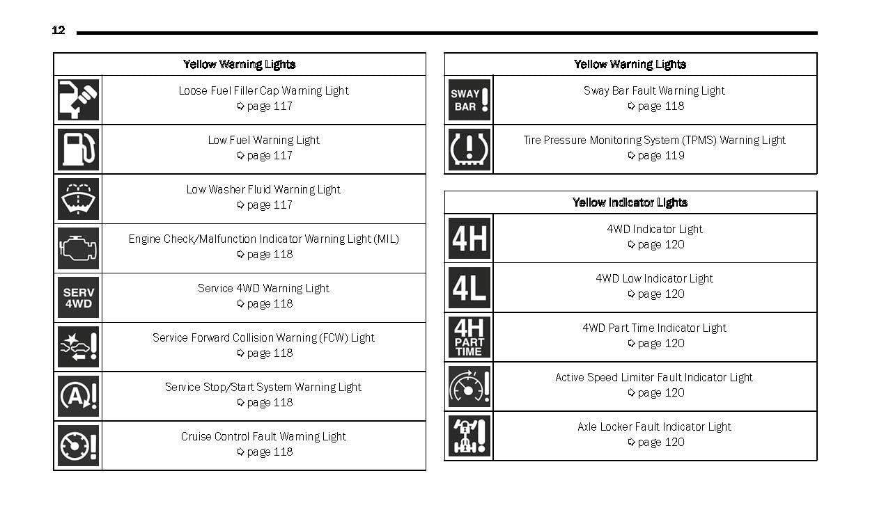 2022 Jeep Wrangler Owner's Manual | English