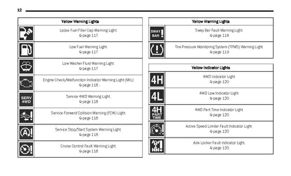 2022 Jeep Wrangler Owner's Manual | English