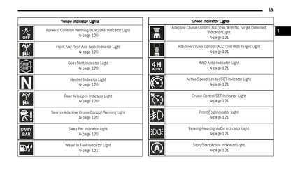 2022 Jeep Wrangler Owner's Manual | English