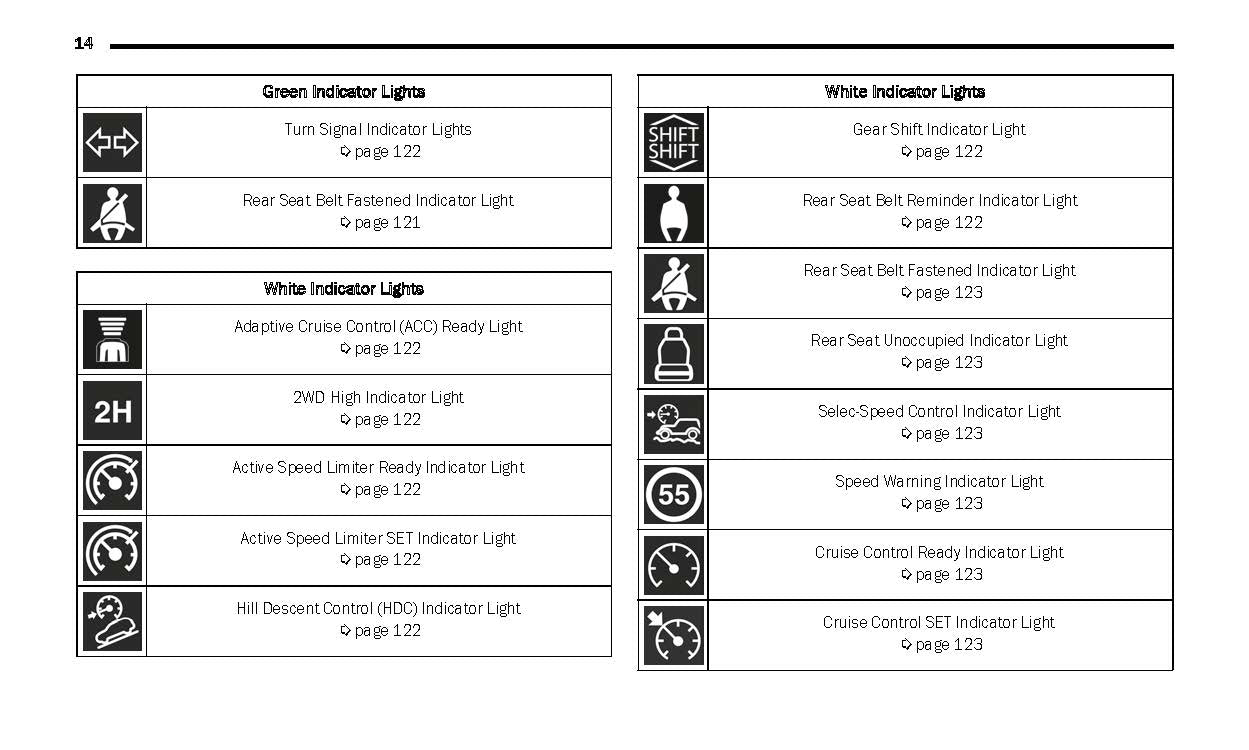 2022 Jeep Wrangler Owner's Manual | English