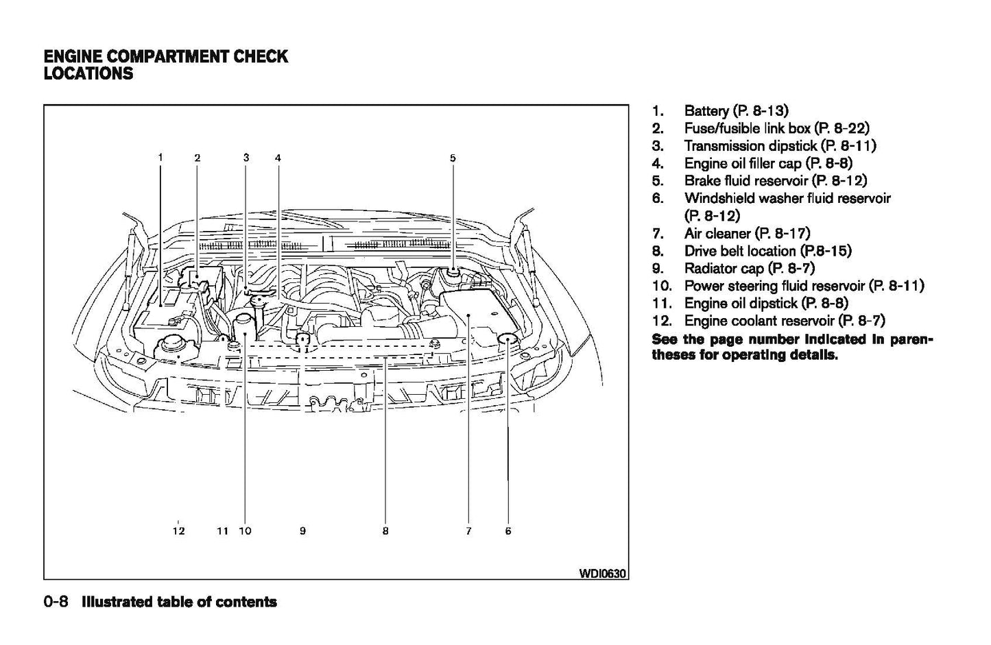 2008 Infiniti QX56 Gebruikershandleiding | Engels