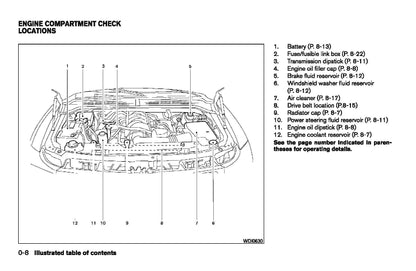 2008 Infiniti QX56 Gebruikershandleiding | Engels