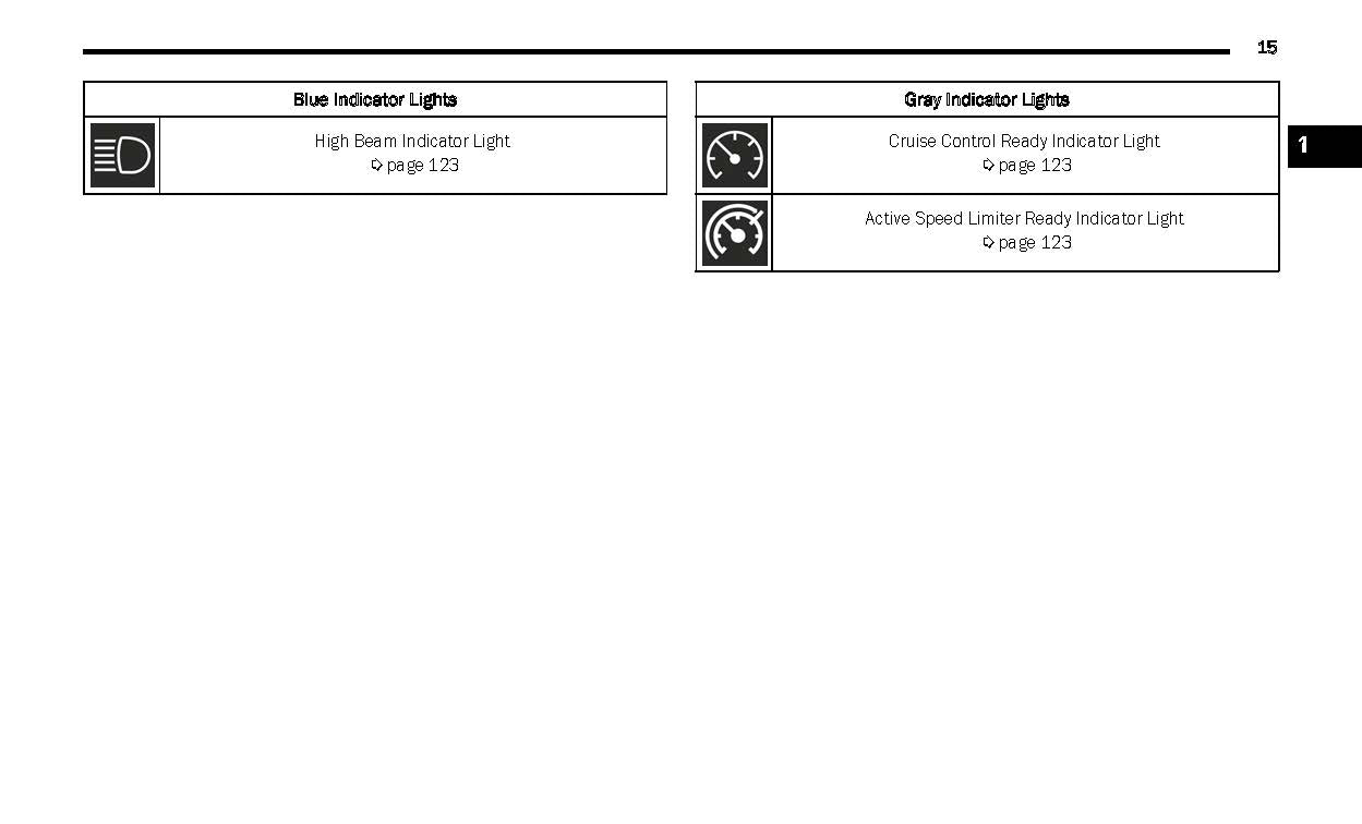 2022 Jeep Wrangler Owner's Manual | English